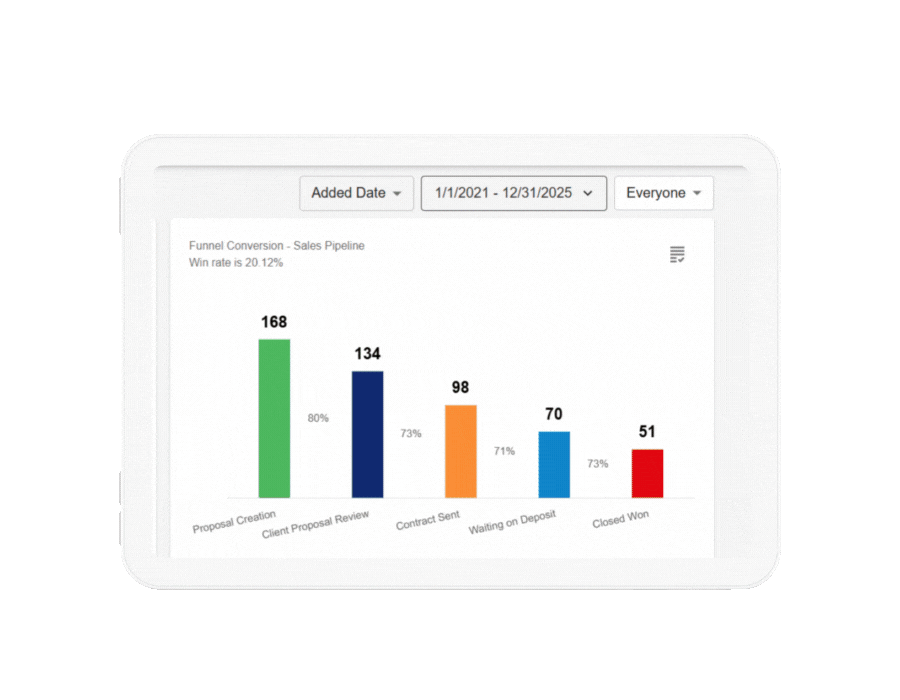 Empowering restaurants catering software